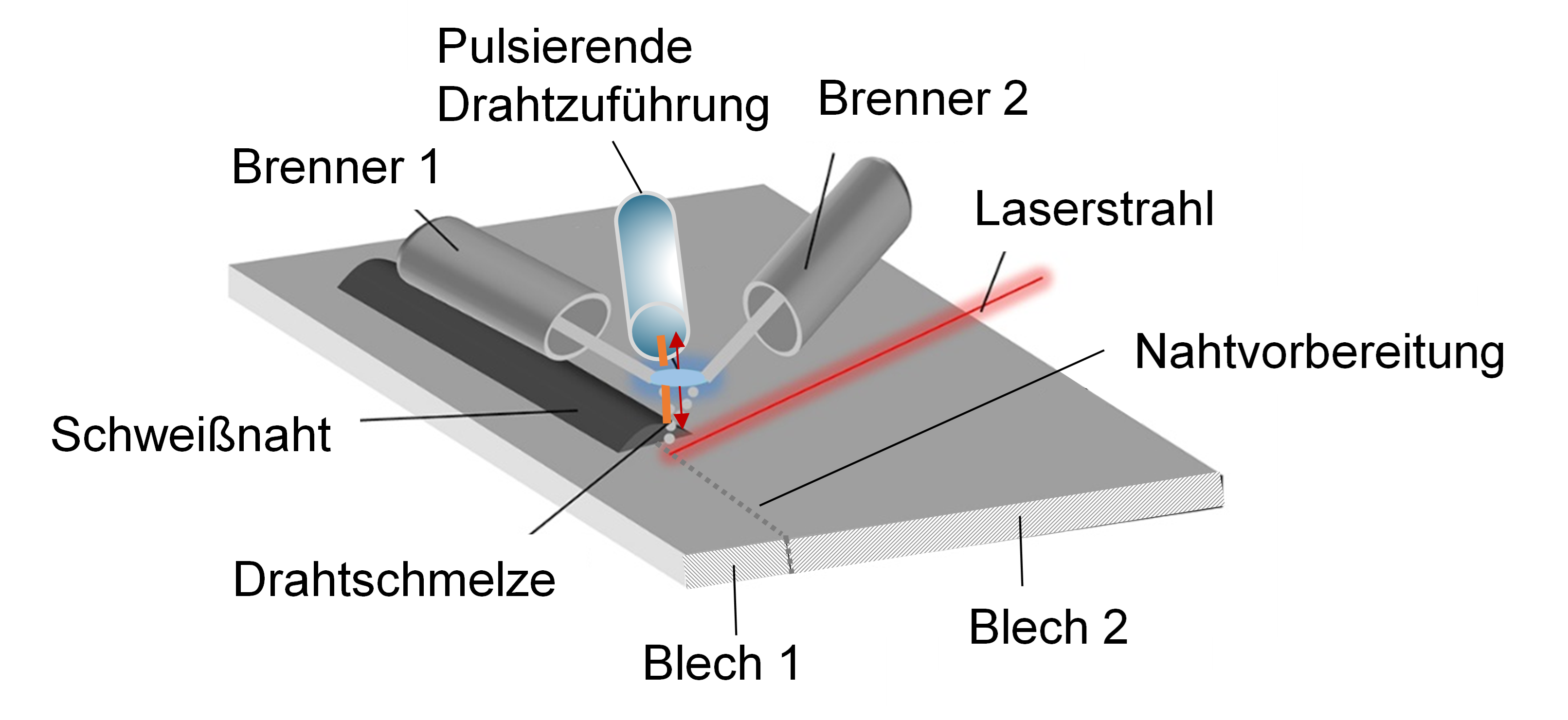 Skizze des Prozessaufbaus