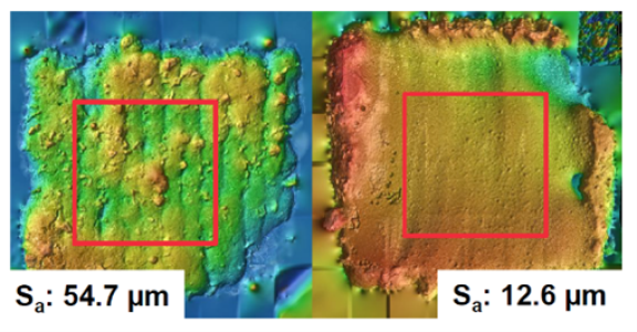 Oberflächenanalyse einer Probe